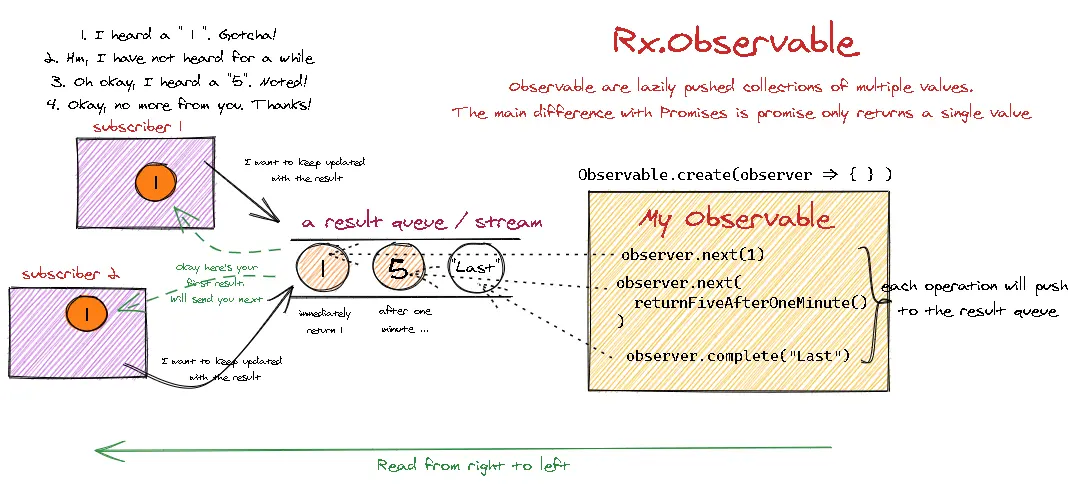 observable explanation